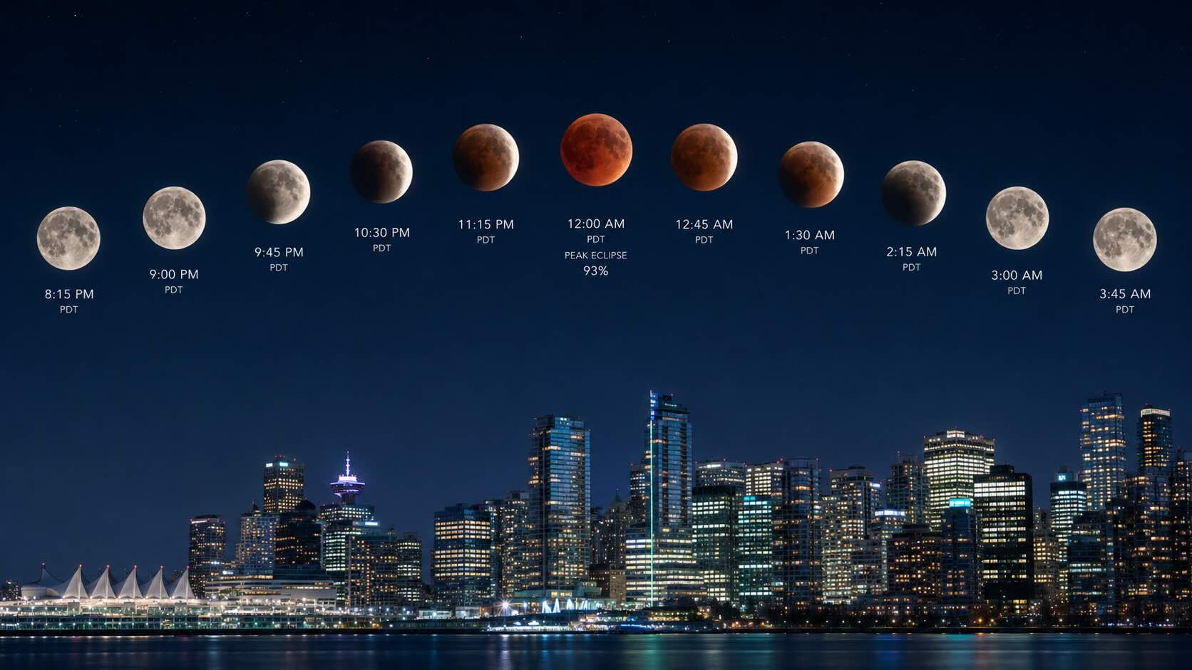 lunar eclipse Vancouver 2026 over a historic building